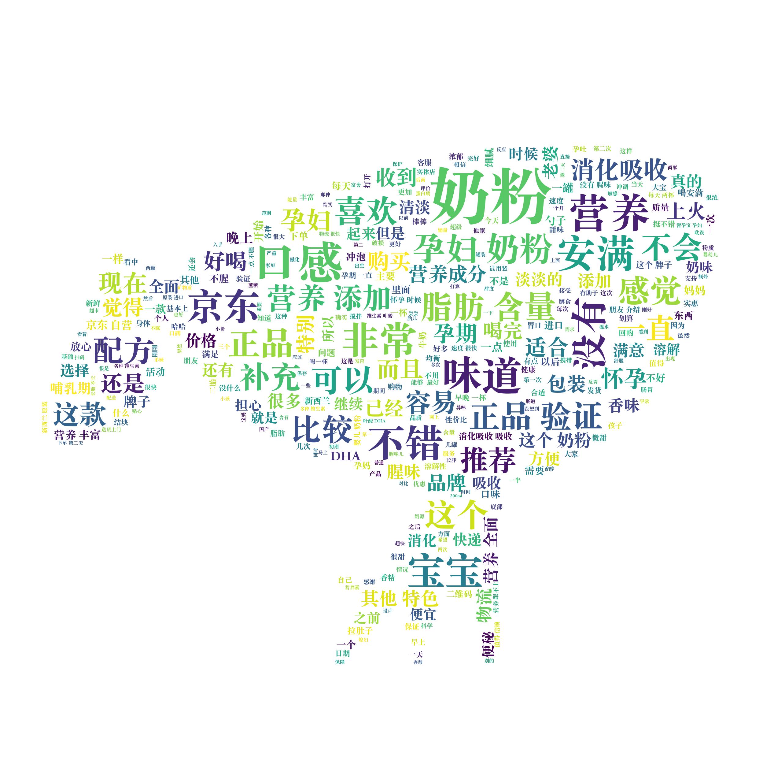 python 爬取京東指定商品評論并進行情感分析
