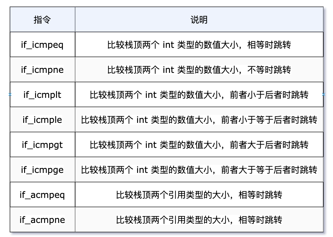 學會Java字節碼指令,成為技術大佬