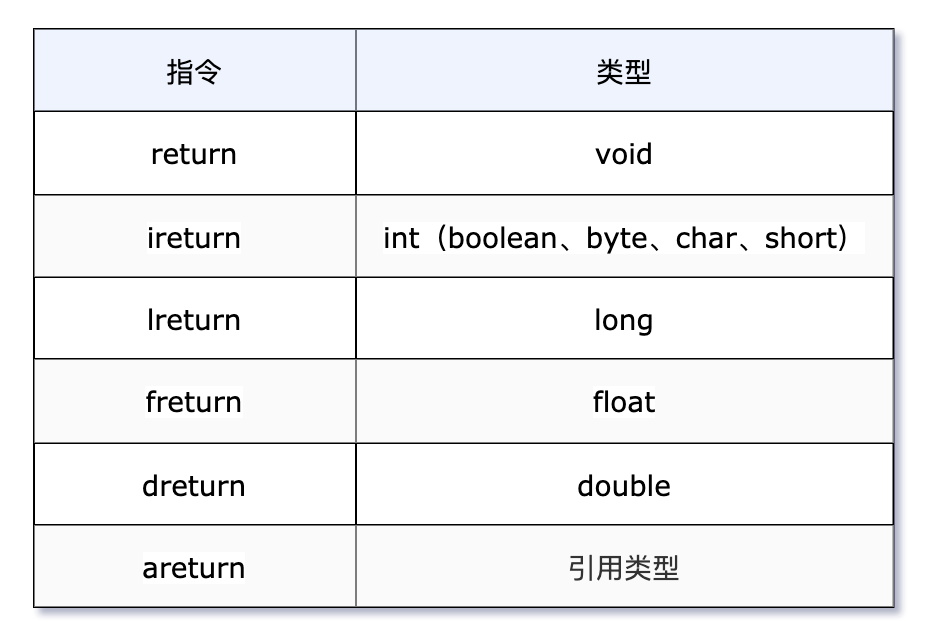 學會Java字節碼指令,成為技術大佬
