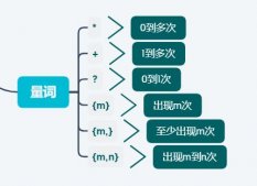 正則表達式量詞與貪婪的使用詳解
