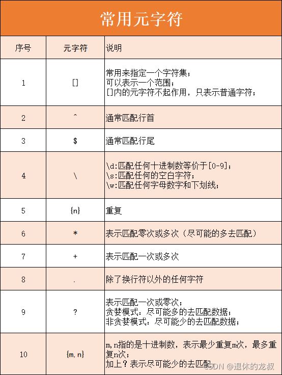 Python正則表達式保姆式教學(xué)詳細教程