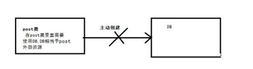 詳解Swoole跟傳統的web開發的區別