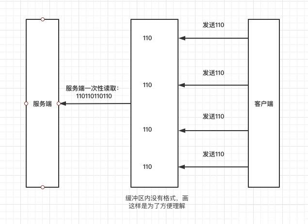 詳解Swoole TCP流數據邊界問題解決方案