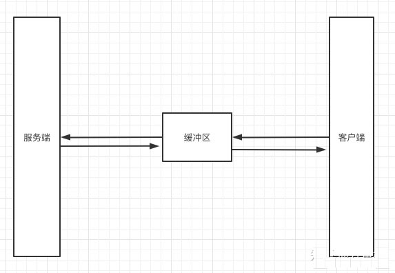 詳解Swoole TCP流數據邊界問題解決方案