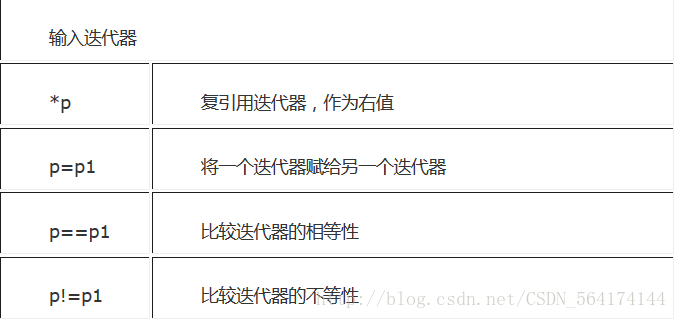C++特性:迭代器