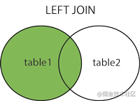 MySQL修煉之聯(lián)結(jié)與集合淺析