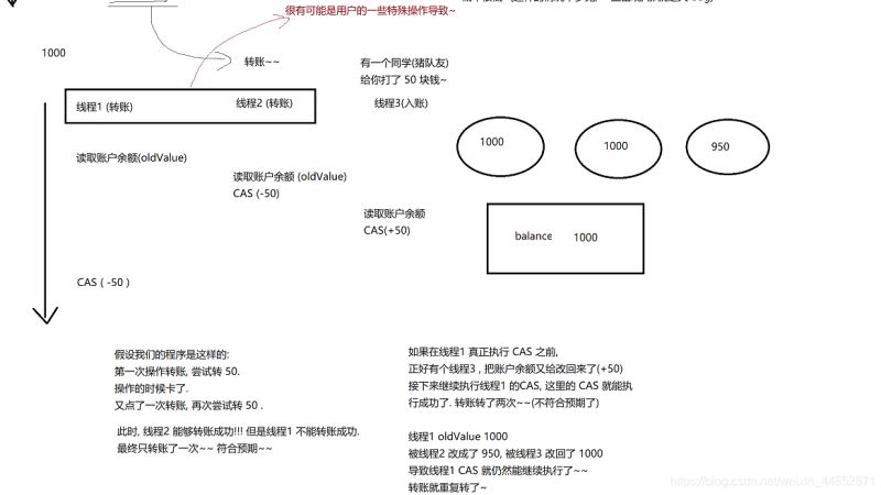 帶你了解JAVA中的一些鎖概念