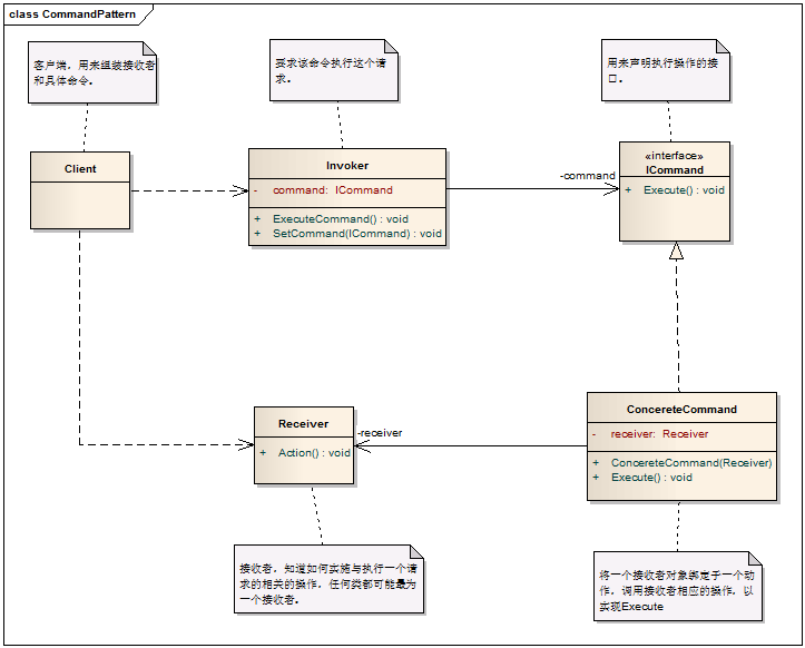 C# 設計模式系列教程-命令模式