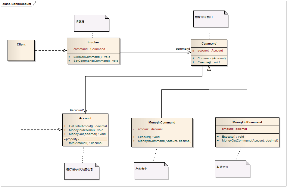 C# 設計模式系列教程-命令模式