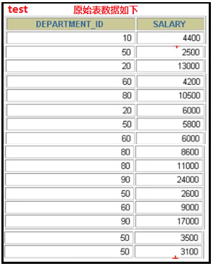 MySQL初學(xué)者可以告別分組聚合查詢的困擾了