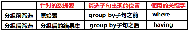 MySQL初學(xué)者可以告別分組聚合查詢的困擾了