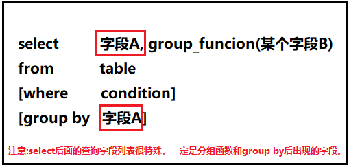 MySQL初學(xué)者可以告別分組聚合查詢的困擾了