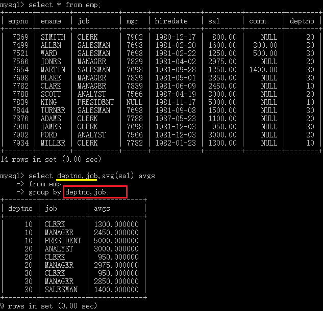 MySQL初學(xué)者可以告別分組聚合查詢的困擾了
