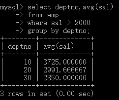 MySQL初學(xué)者可以告別分組聚合查詢的困擾了
