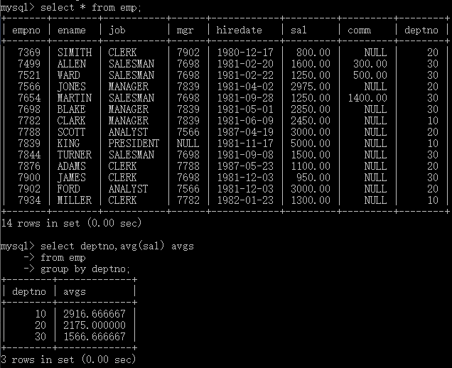 MySQL初學(xué)者可以告別分組聚合查詢的困擾了