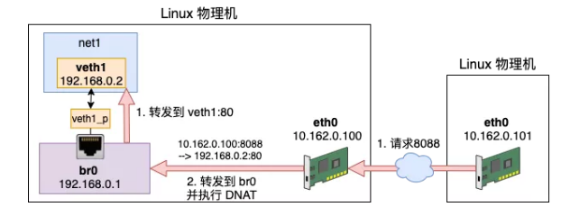 來(lái)，今天飛哥帶你理解 Iptables 原理！