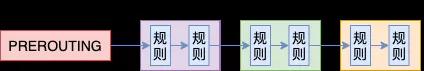 來(lái)，今天飛哥帶你理解 Iptables 原理！