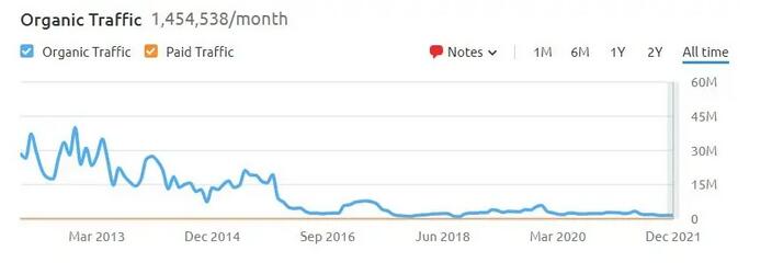 亞馬遜將關閉其 Web 排名網站 Alexa.com