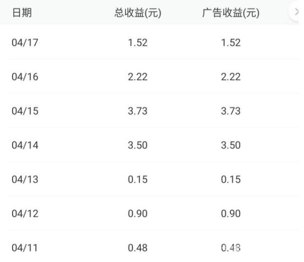 百家號(hào)月收入5千難嗎？掌握技巧最重要