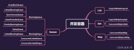 JAVA 并發容器的一些易出錯點你知道嗎