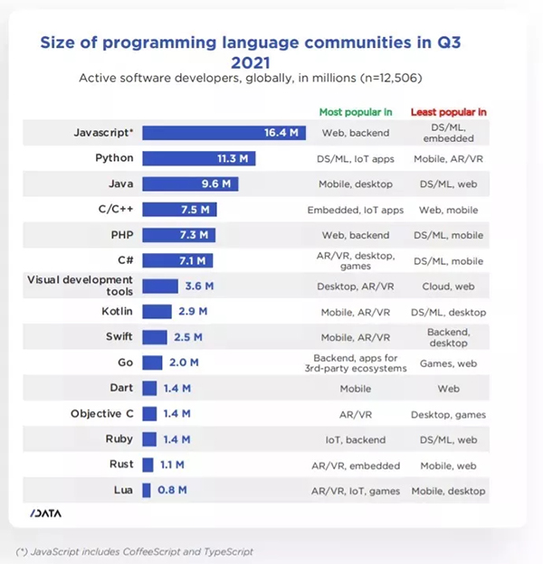 JavaScript 26 歲了！