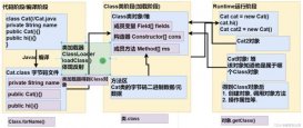 一篇文章帶你了解一些Java反射的學習記錄