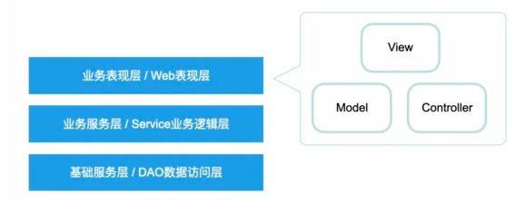 軟件開發(fā)架構(gòu)模式淺談：一些思考和實踐記錄
