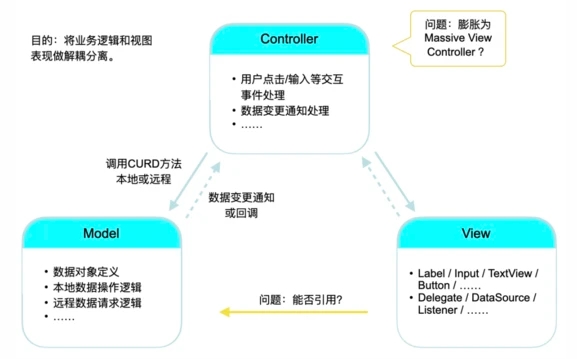 軟件開發(fā)架構(gòu)模式淺談：一些思考和實踐記錄