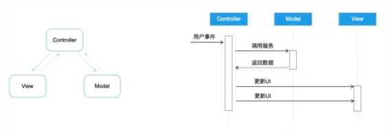 軟件開發(fā)架構(gòu)模式淺談：一些思考和實踐記錄