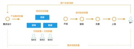 軟件開發(fā)架構(gòu)模式淺談：一些思考和實踐記錄