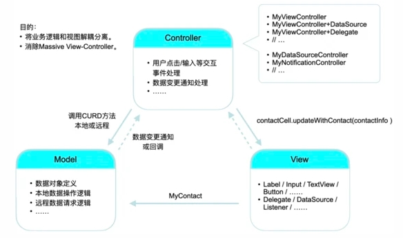 軟件開發(fā)架構(gòu)模式淺談：一些思考和實踐記錄