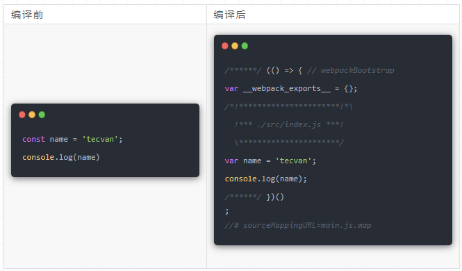 Webpack 實戰系列一：正確使用 Sourcemap