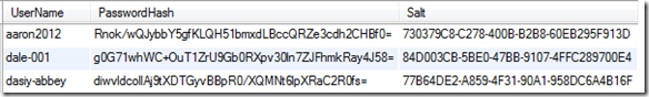 C#使用 Salt + Hash 來為密碼加密
