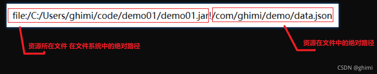 淺析Java getResource詳細(xì)介紹