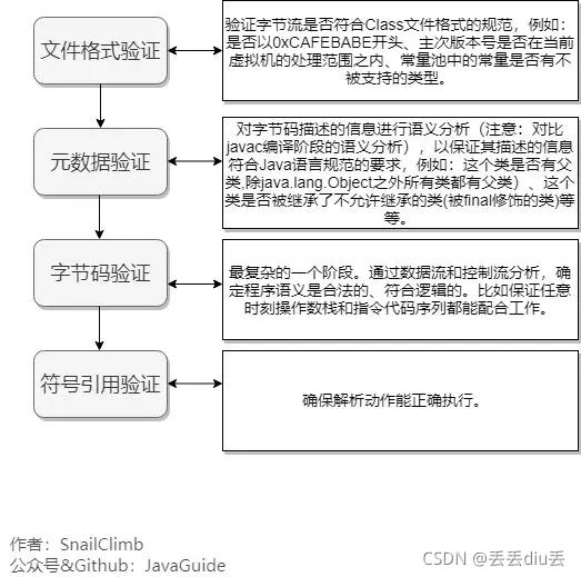 Java類加載的過(guò)程詳解