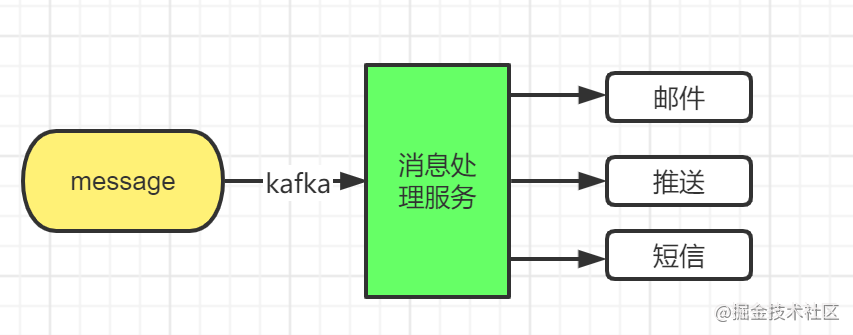 原來Java接口多實現還可以這樣玩