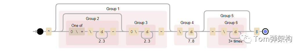 36個(gè)正則表達(dá)式(開發(fā)效率提高80%)