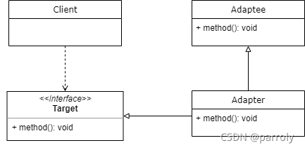 Java設(shè)計模式--適配器模式詳解