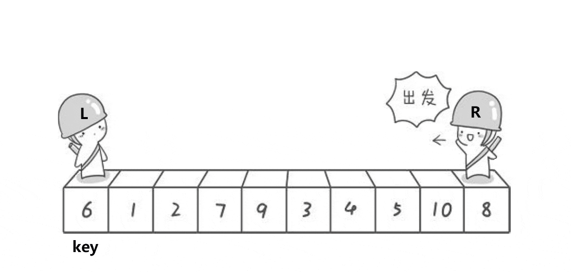 快速學(xué)習(xí)六大排序算法