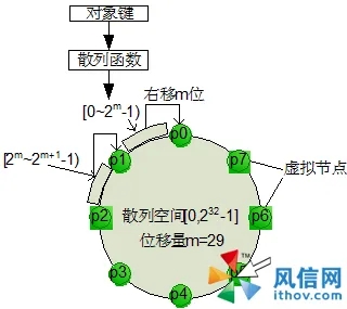 OpenStack的Swift組件詳解