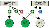 OpenStack的Swift組件詳解