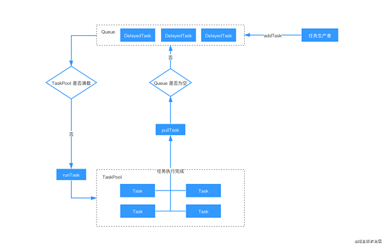 利用 JavaScript 實現并發控制的示例代碼