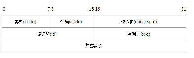 Linux編程之PING實現