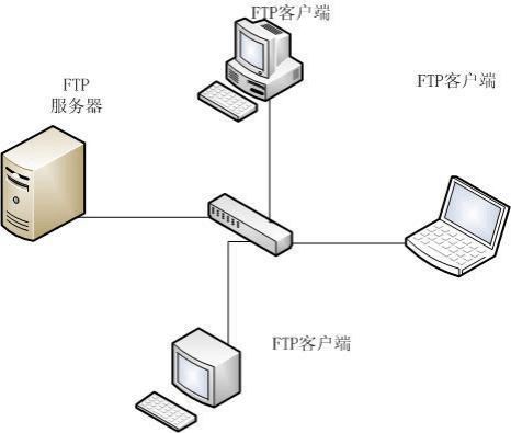 FTP服務器詳解之監控ftp服務器、上傳文件到ftp服務器、ftp文件監控的方法