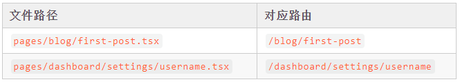 基于 Next.js 的 SSR/SSG 方案了解一下？