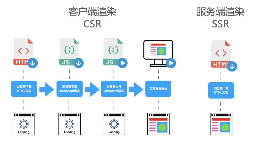 基于 Next.js 的 SSR/SSG 方案了解一下？