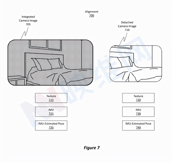 微軟專利分享WMR系列VR頭顯支持MR透視效果的圖像對齊方法和系統(tǒng)