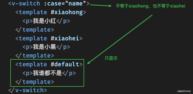 vue3中輕松實(shí)現(xiàn)switch功能組件的全過(guò)程