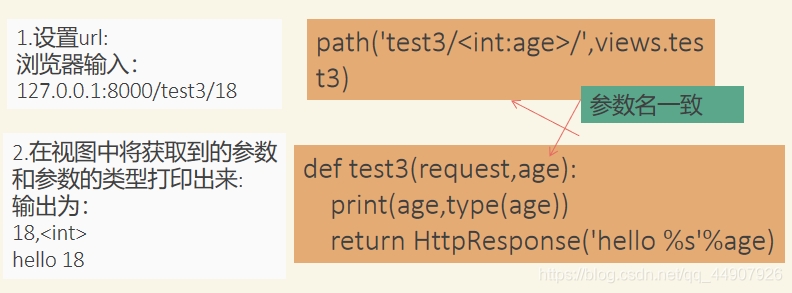 Django零基礎入門之路由path和re_path詳解