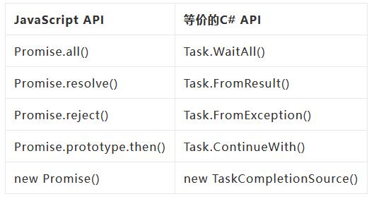 C# 是 TypeScript 的最佳替補？